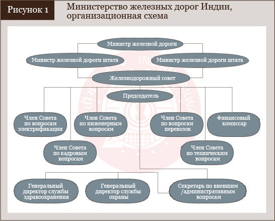 Содержание реформы железной дороги.